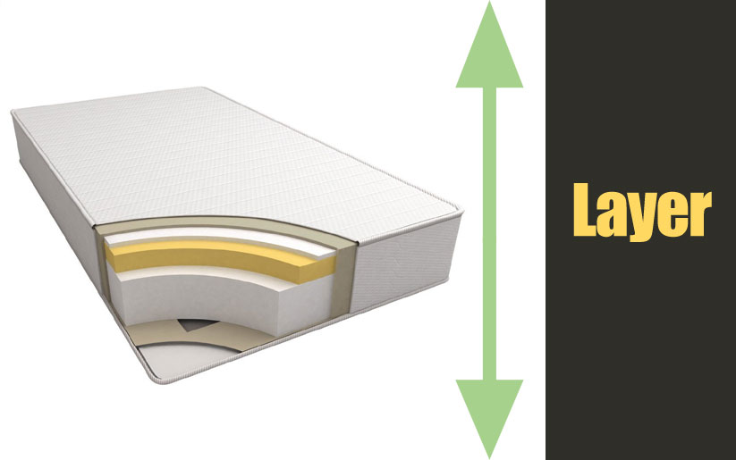 Signature Sleep Memoir 10 Inch Memory Foam Mattress Layer