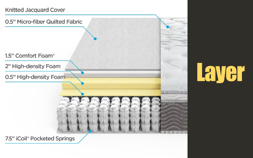 Layer of Zinus 12 Inch Performance Plus Extra Firm Spring mattress