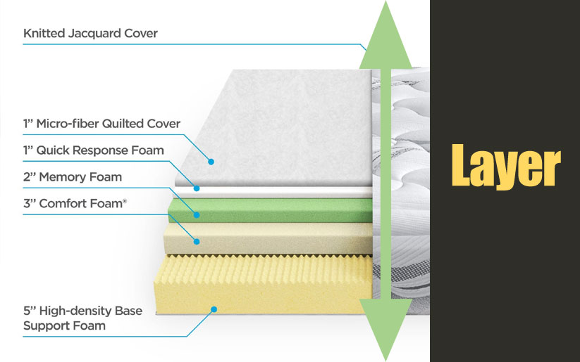 Layers of Zinus Memory Foam 12 Inch Cloud mattress