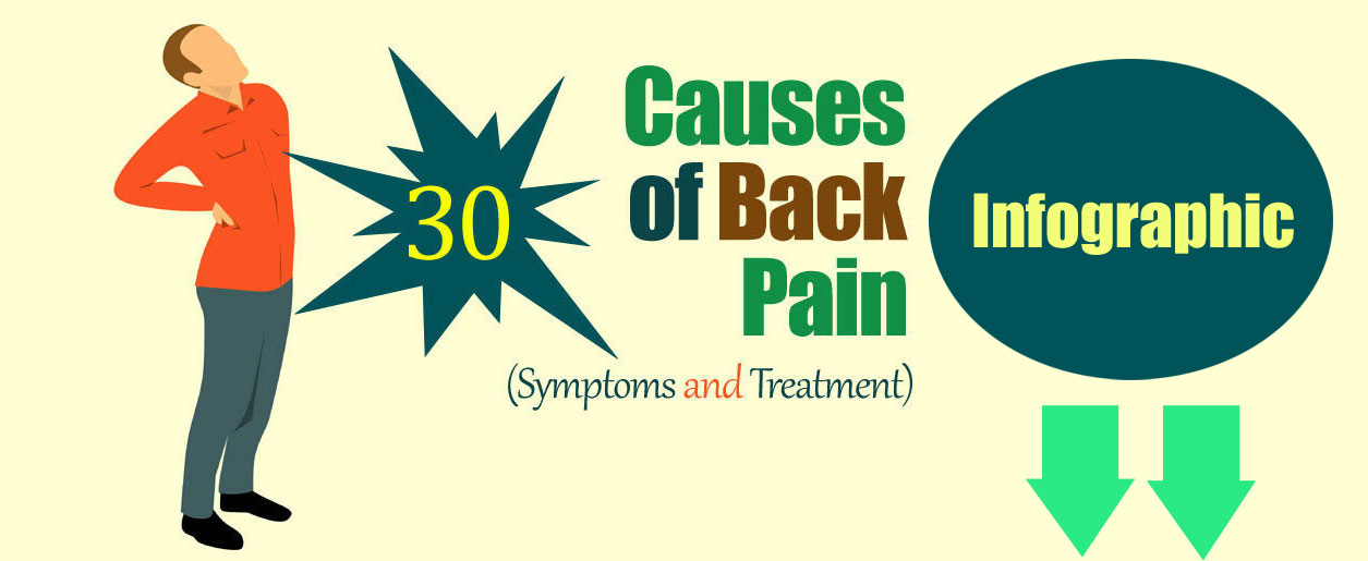 30 Causes of Back Pain (Symptoms and Treatment)