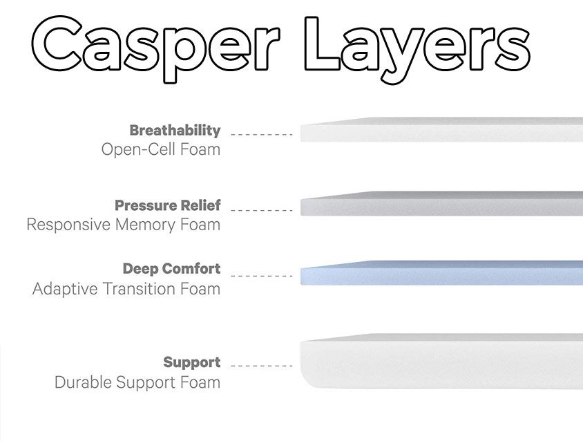 Casper Mattress Layers