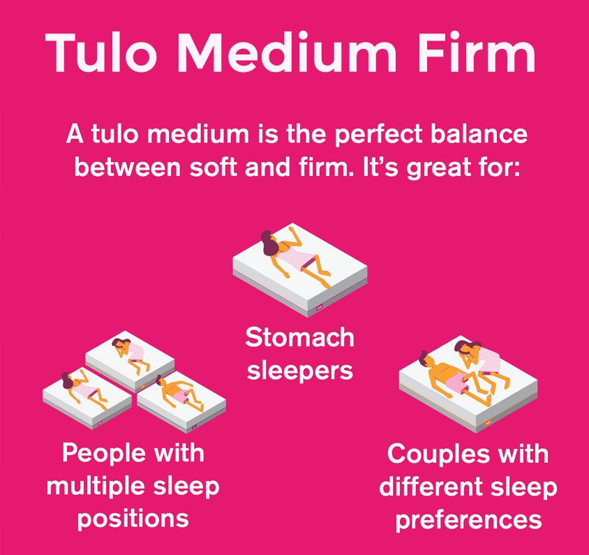 Tulo Mattress Firmness