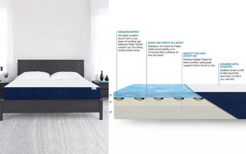 10 Best Gel Memory Foam Mattress Reviews 2024 Mattress Insight